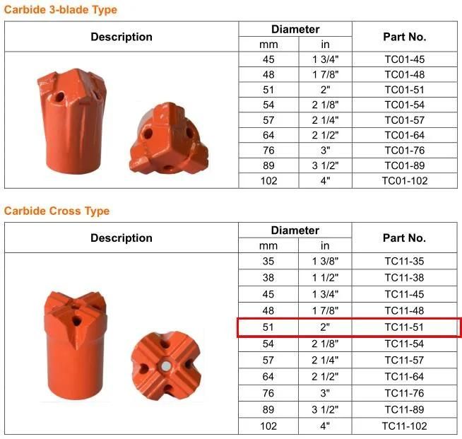 Maxdrill Carbide Cross Type Drilling Bit
