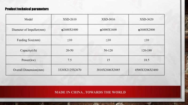 Traditional Design Xsd Series Wheel Sand Washers for River Stone Crushing Plant