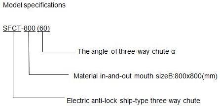 Electric Hydraulic Actuator; Gate Used for Conveying Coal