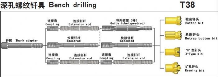 Mf / mm Thread Extension Rock Drill Rods / Speed Rods T38