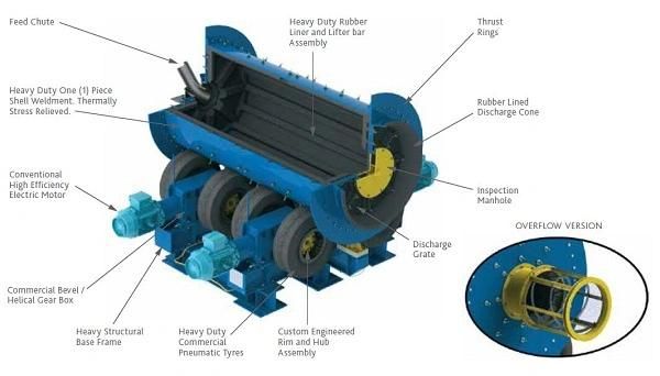 Small Tyre Driven Ball Mill Rotary Washer