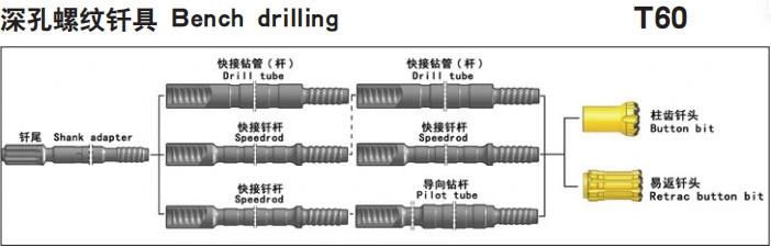 Thread Button Bits Top Hammer Drill Bit T60