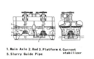 Xj Type Flotation Cell