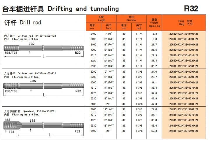 R28 Extension Drill Rod/Speed Rod