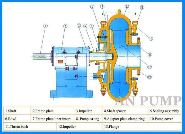 Slurry Sand Suction Pump River Sand Machine Sand and Gravel Pump