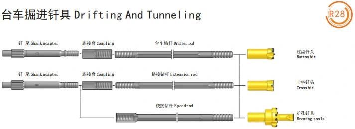 R28 Extension Drill Rod/Speed Rod