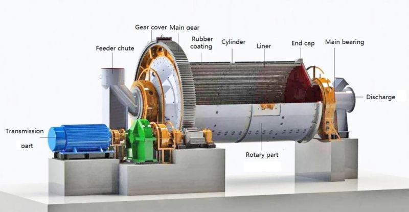 Rubber Liner Copper Ore Grinding Ball Mill Machine