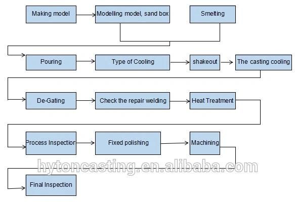 Mining Machinery Wear Parts Suit Nordberg Gp220 Gp550 Gp11f Cone Crusher Concave Mantle