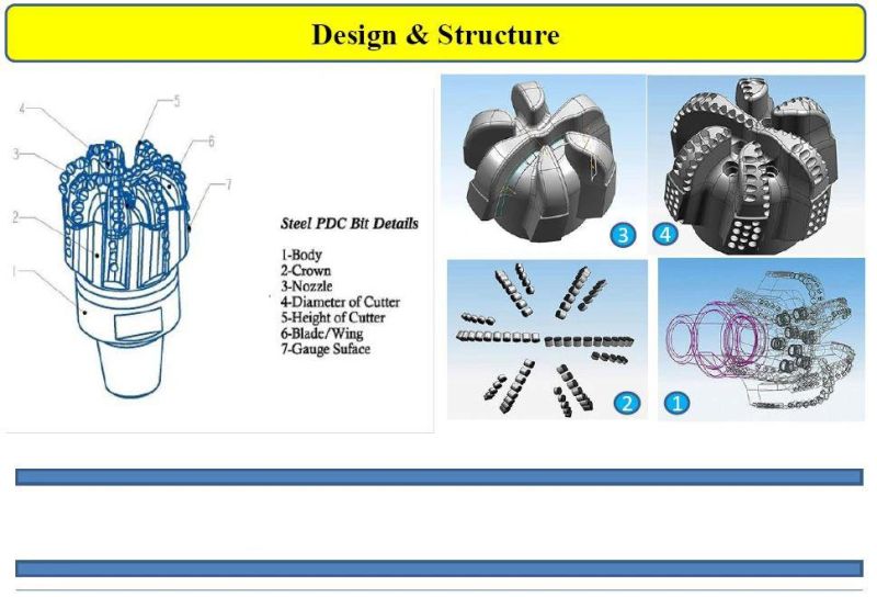 Rock Drilling Bit API Spec 12 1/4 Inch Fixed Cutter PDC Drill Bits of Drilling Tools