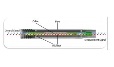 Mwd Drill Rod