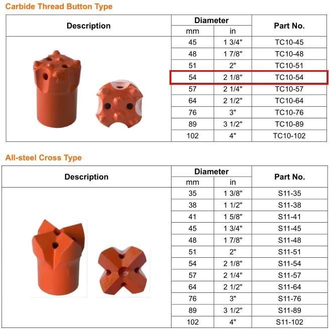Maxdrill Carbide Thread Button Type Bit