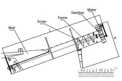 High Capacity Energy Saving Screw Sand Washing Machine Price