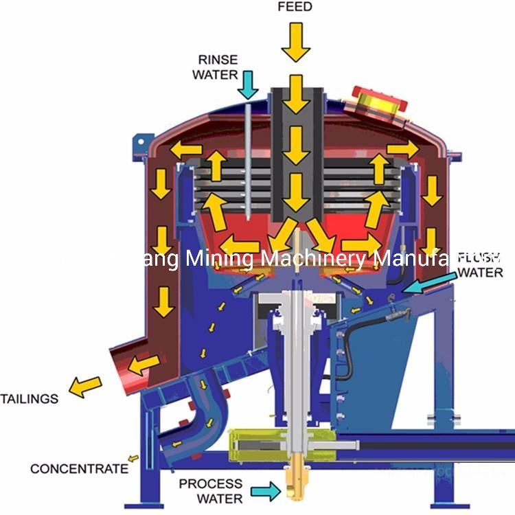 Gravity Extraction Concentrator Machine Price Mine Gold Recovery Centrifugal Concentrator Separator Machine