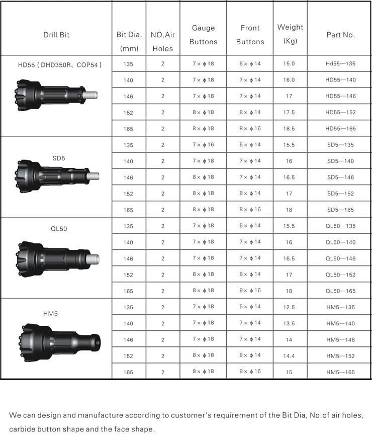 Drilling Machinery Parts Mining DTH Hammer and 5 Inch DTH Bits SD5 Ql50