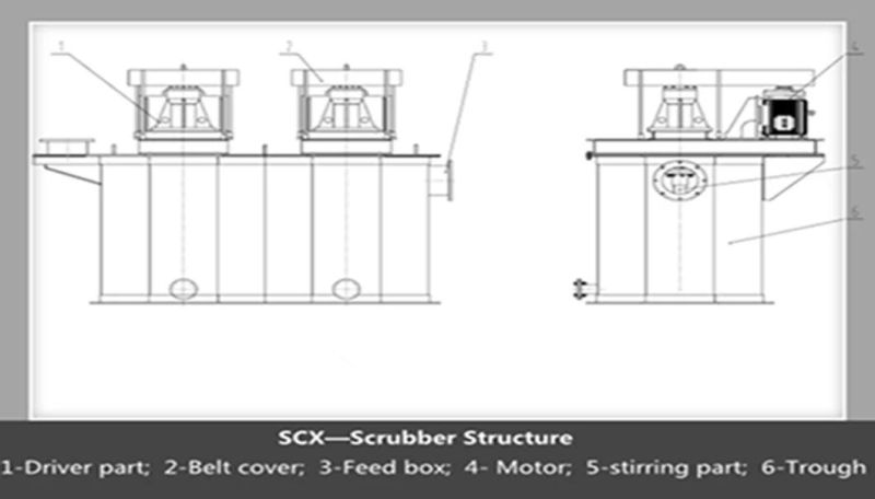 Large Processing Capacity High Cleaning Efficiency Sand Scrubber Washing Machine for Washing Ore and Sand