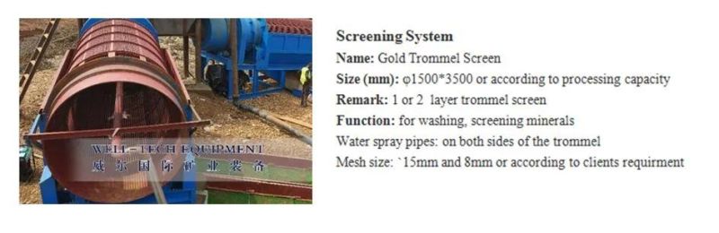 Diamond Wash Plant, Diamond Washing Trommel Drum Scrubber Washer