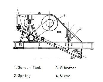 Auto Centering Vibrating Screen