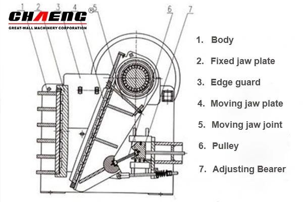High-Performance Mining Jaw Crusher Machine