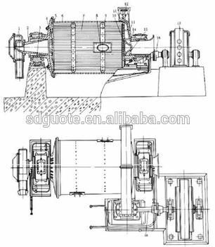 Best Sale Ballmill for Widely Used High Energy Ball Milling