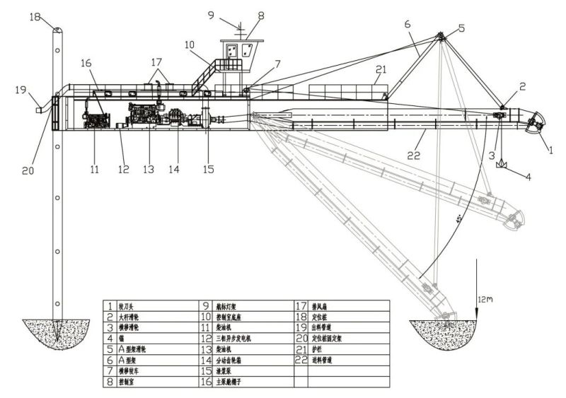 Cummins Diesel Engine Power Cutter Suction Dredger with Low Price