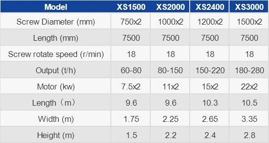 Widely Used Silica Sand Washing Plant