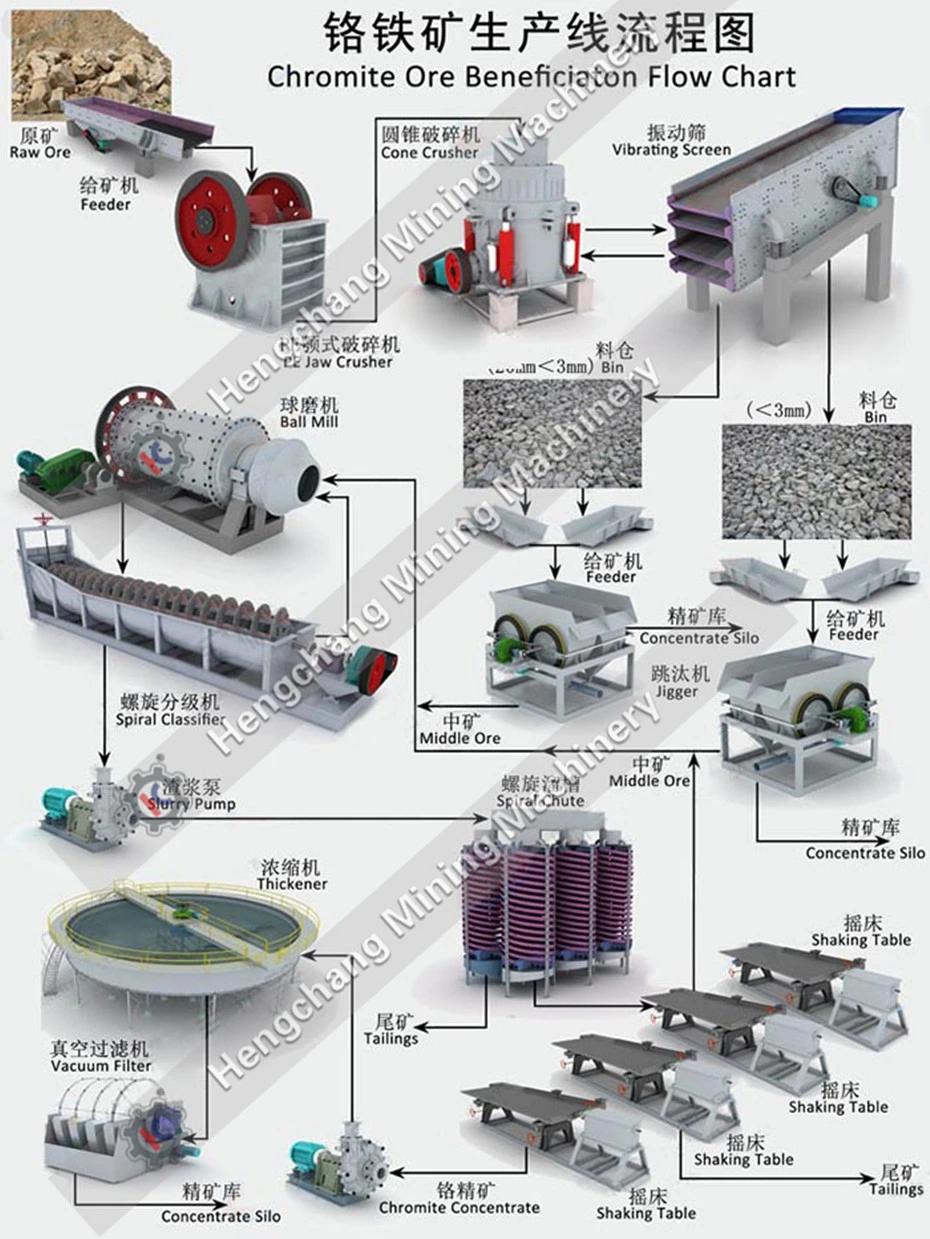 20tph Rock Gold Separation Plant Vibration Shaking Table