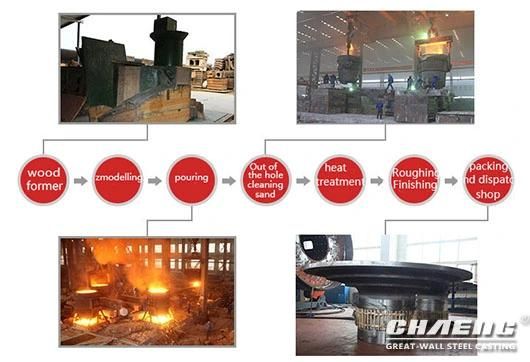 Hot Sale Ball Mill End Cover/Ball Mill Head