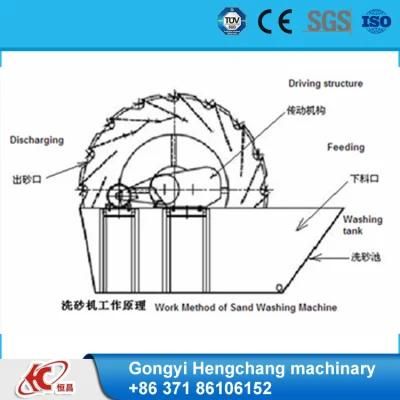 Gx2010 Gravel Wheel Washing Equipment