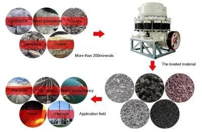 High Quality Cone Crusher Machine for Crushing Stone