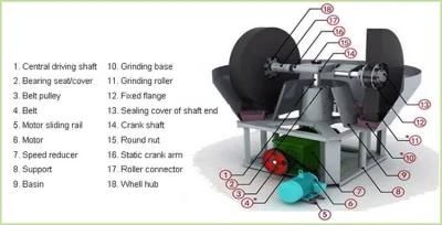 1100 1200 Wet Grinding Mill Gold Mining Equipment
