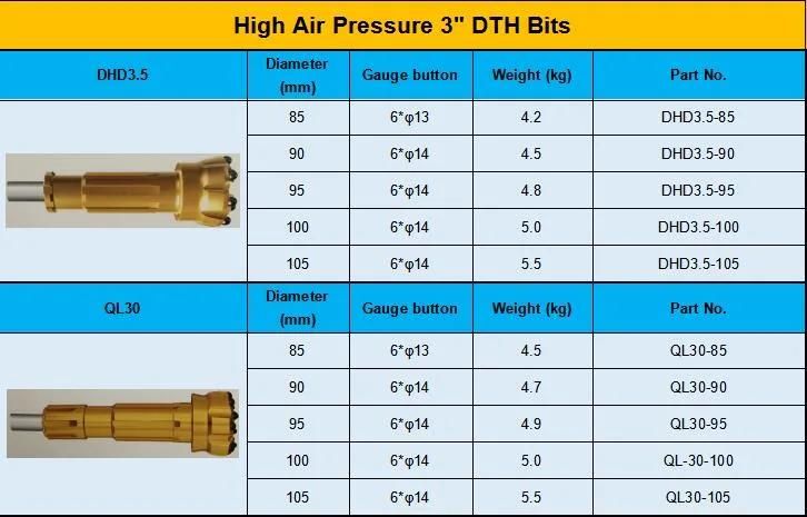Hard Rock High Air Pressure DTH Hammer for Mining Drilling and Water Well Atlas Copco