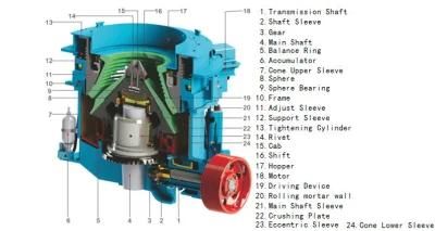 Hydraulic Cone Crusher