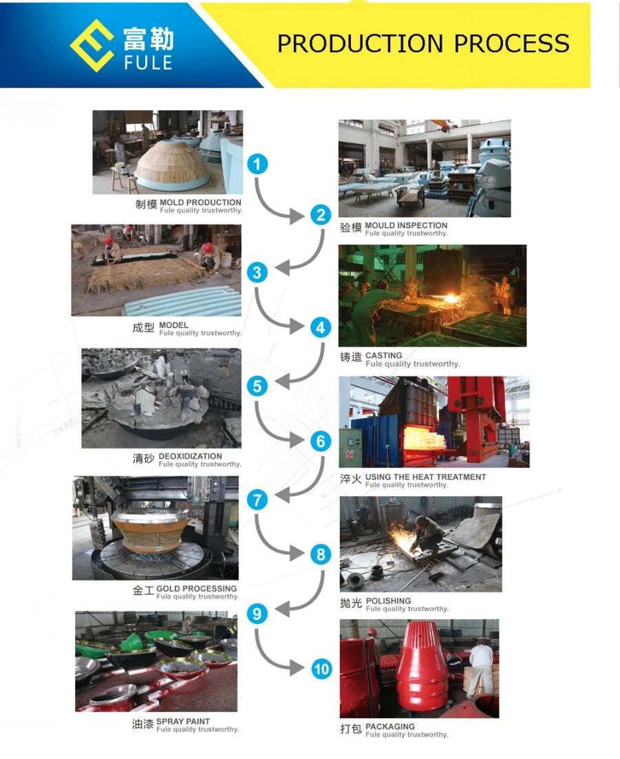 Stone Crusher Wear Resistant Part Liner Plate