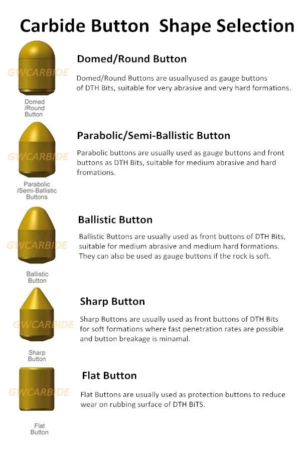 Gw Carbide-Original Factory Price of Carbide Mining Buttons for Hard Rock Drilling Tools