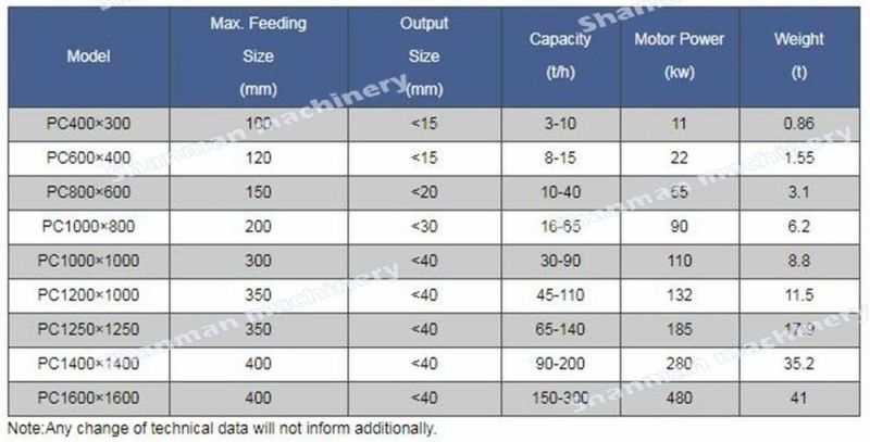 Small Hammer Crusher PC600*400 with Diesel Engine Power, Impact/Jaw/Rock/Mining/Mineral/Mobile Crusher for Brick/Quarry/Granite/Cobble/Limestone/Ore/Gold Crush