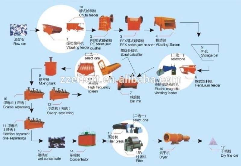 High Quality Wet Magnetic Separator Machine