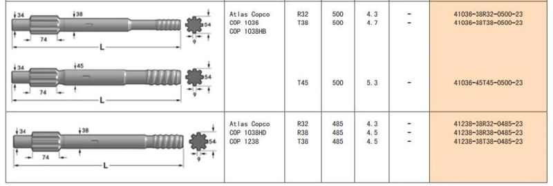 Mine & Quarries Drilling Thread T45 Shank Adapters