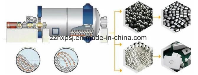 China Mining Machine Factory Gold Ball Mill for Benefication Plant