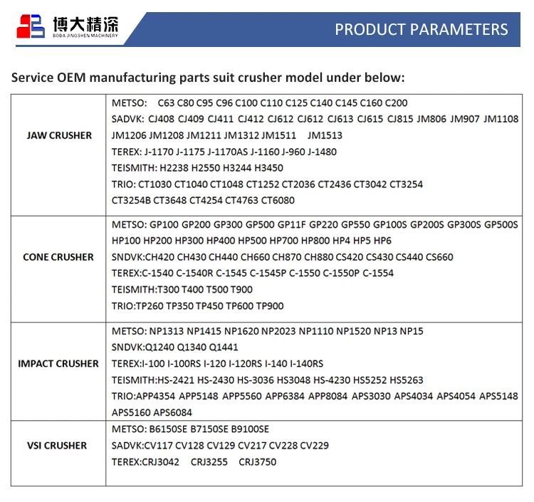 Manganese Casting Protection Plate for Nordberg C125 Jaw Crusher Spare Wear Parts
