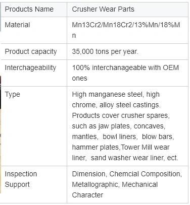 Mining Machinery Wear Parts Suit Nordberg Gp220 Gp550 Gp11f Cone Crusher Concave Mantle