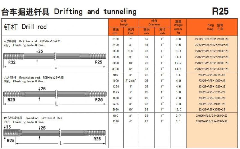 R32 mm/Mf Extension Speed Rod for Top Hammer Drilling Rigs