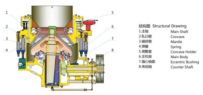 Pyb1200 Spring Type Stone Rock Cone Crusher