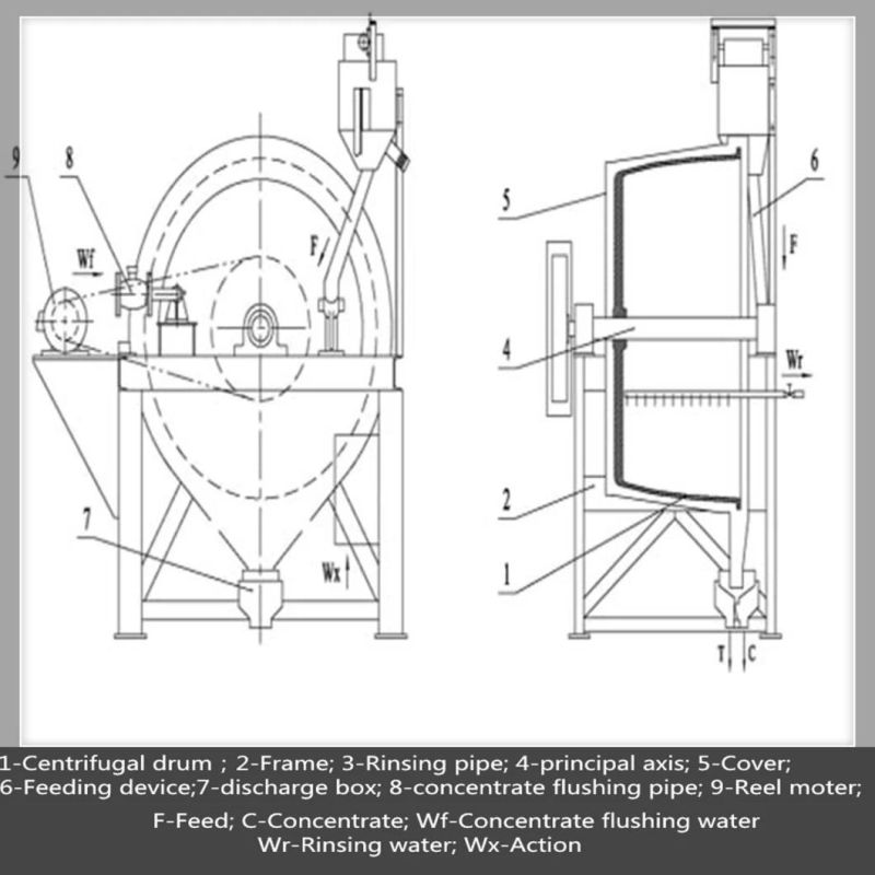 Hematite/Haematite (Tailings) Rotary Gravity Separation Mineral Separator