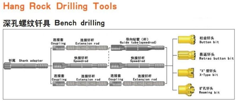 Factory Supplier of Bench Rock Drilling T38 Extension Rod