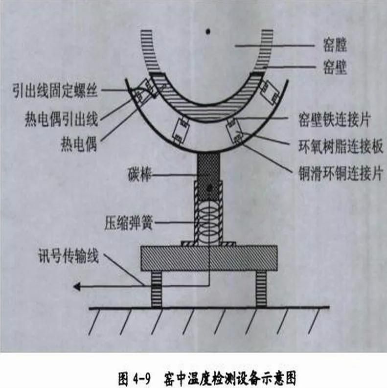 Rotary Kiln Forged Ring Tyre /Bandage (Riding Ring)