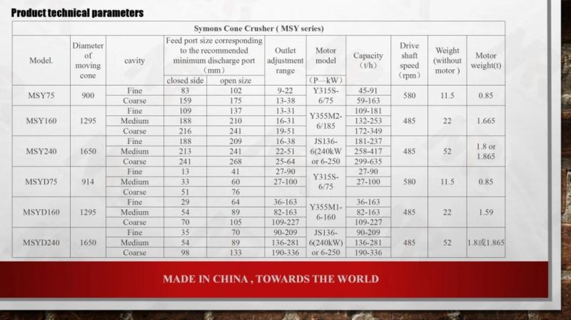 Mining Machine The Most Popular Mining Equipment Symons Spring Cone Crusher