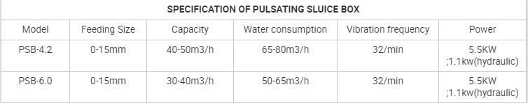 River Gold Sluice Box with Capacity of 50 Tons Per Hour
