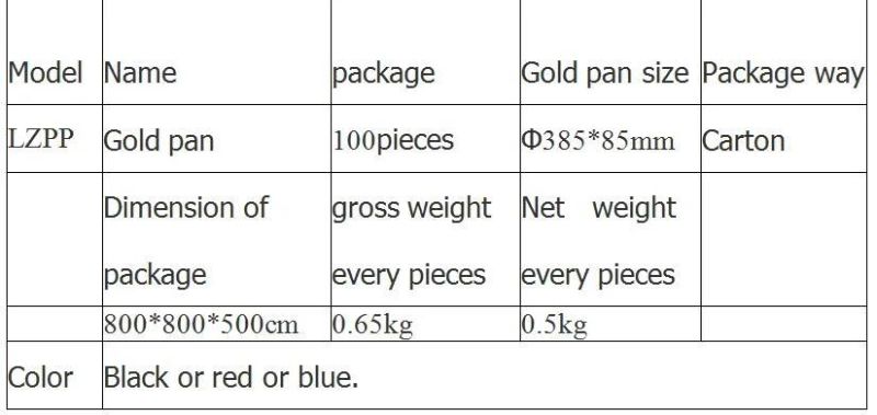 Low Investment Gold Ore Washing Gold Pan