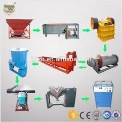 Mine Machine Gold From Ore Processing