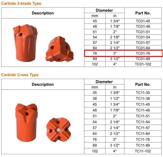 Maxdrill China Factory Taphole Tools Drilling Bit